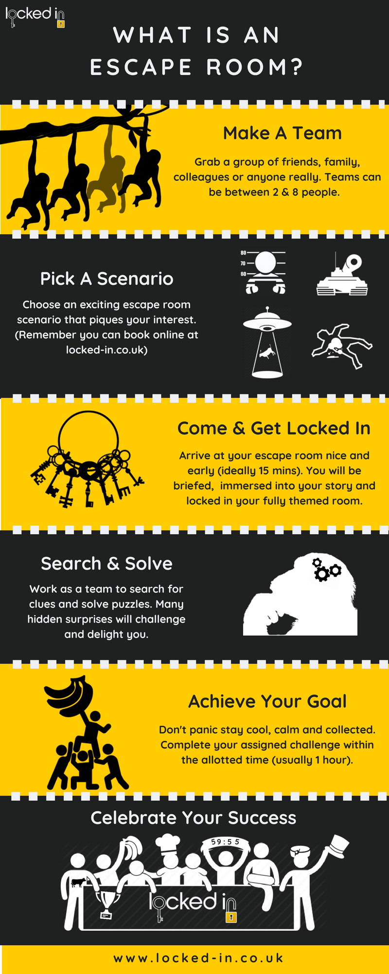 Infographic - What is an escape room